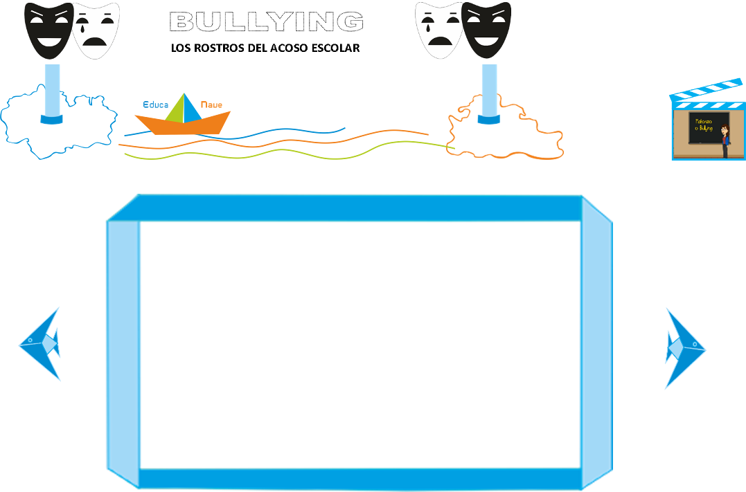 ¿Qué es el bullying? | Educanave