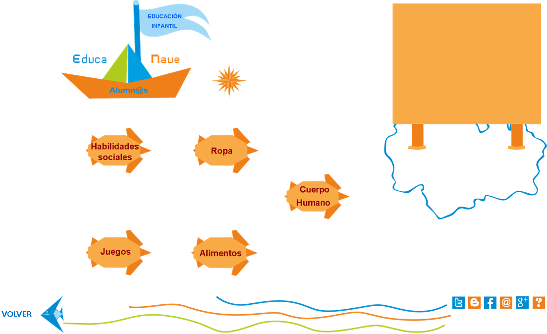 Ruta de Aprendizaje Digital " Identidad y Autonoma Personal" para Educacin Infantil