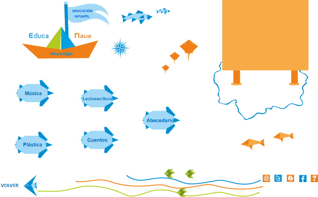 Ruta de Aprendizaje Digital " Comunicación y Representación para Educación Infantil "– Educanave.