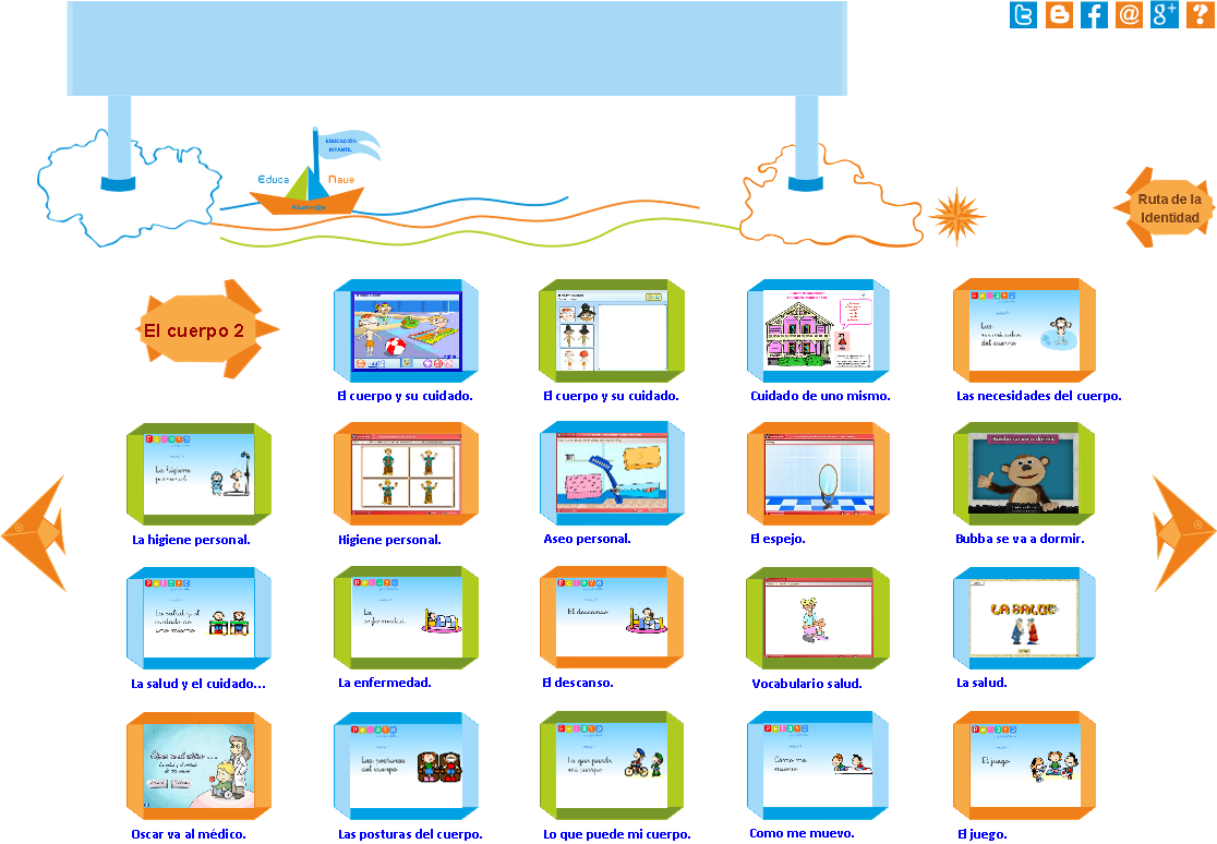 El Cuerpo Humano y su Cuidado en Educacin Infantil 