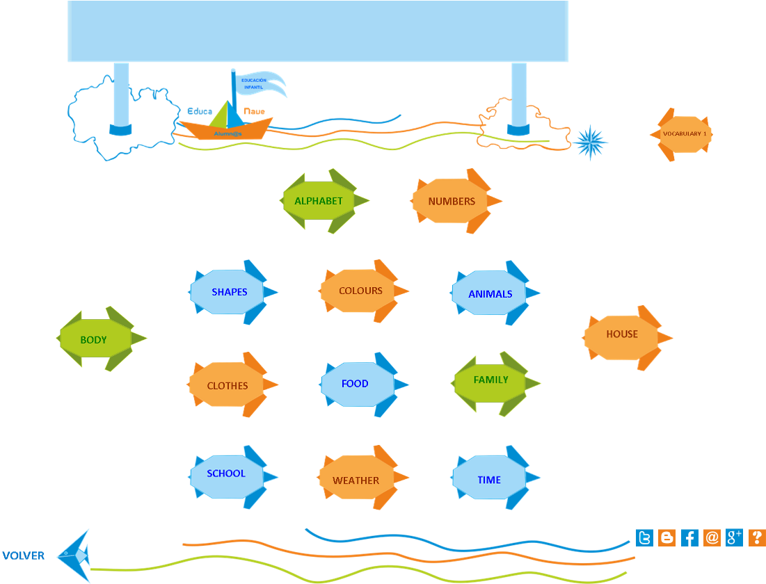 Actividades interactivas y Juegos online para aprender Vocabulario bsico en Ingls para alumnos de Educacin Infantil.