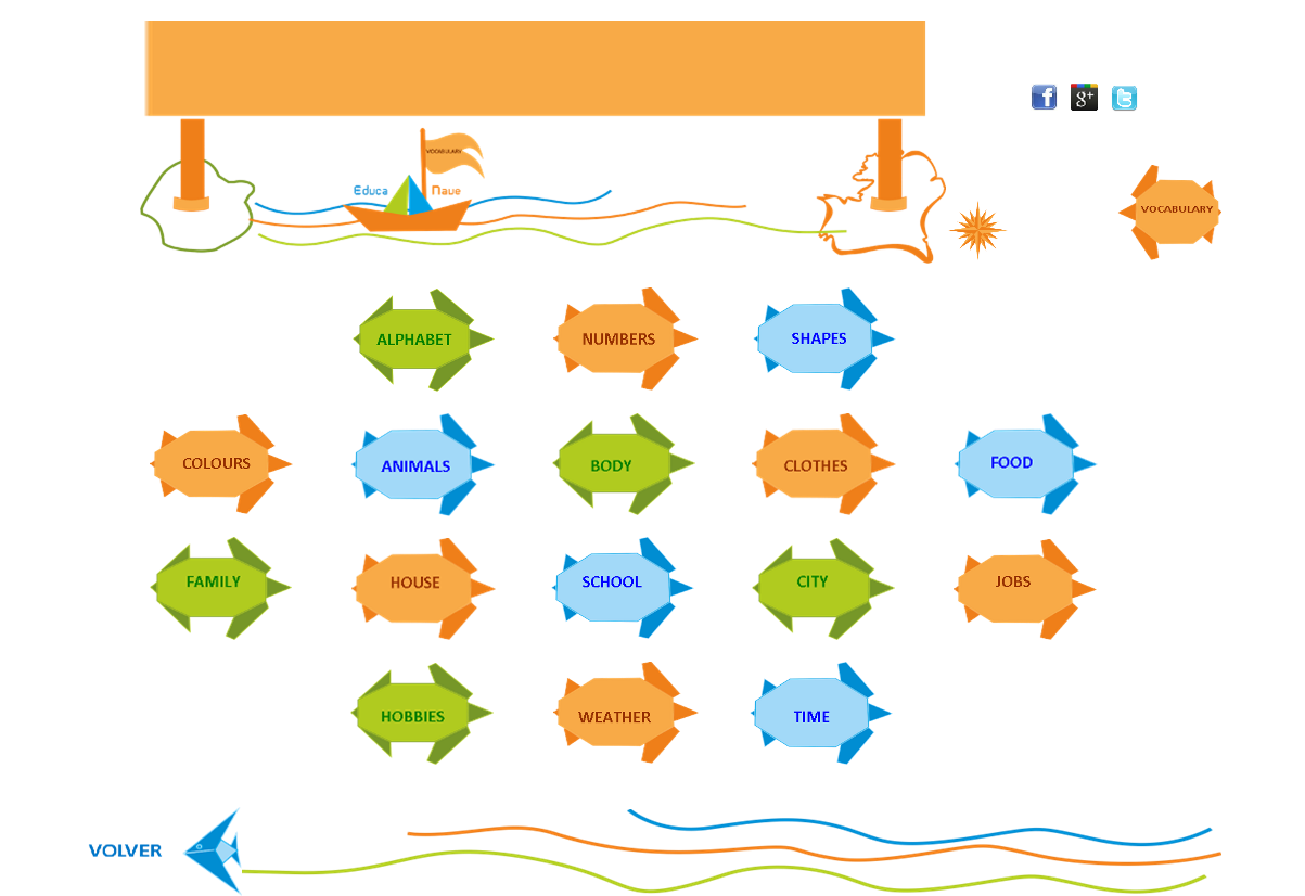 Recursos educativos para aprender Vocabulario en Ingls - Educanave.