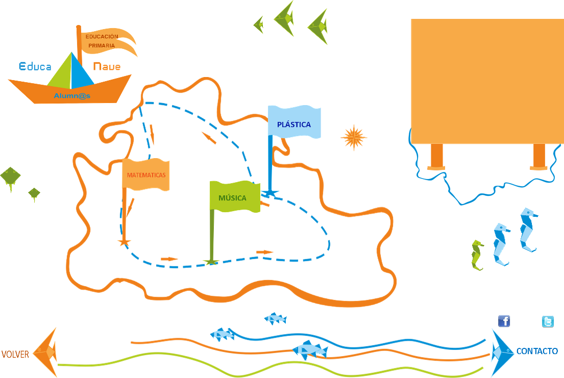 Recursos educativos para Educacion Primaria - Educanave.