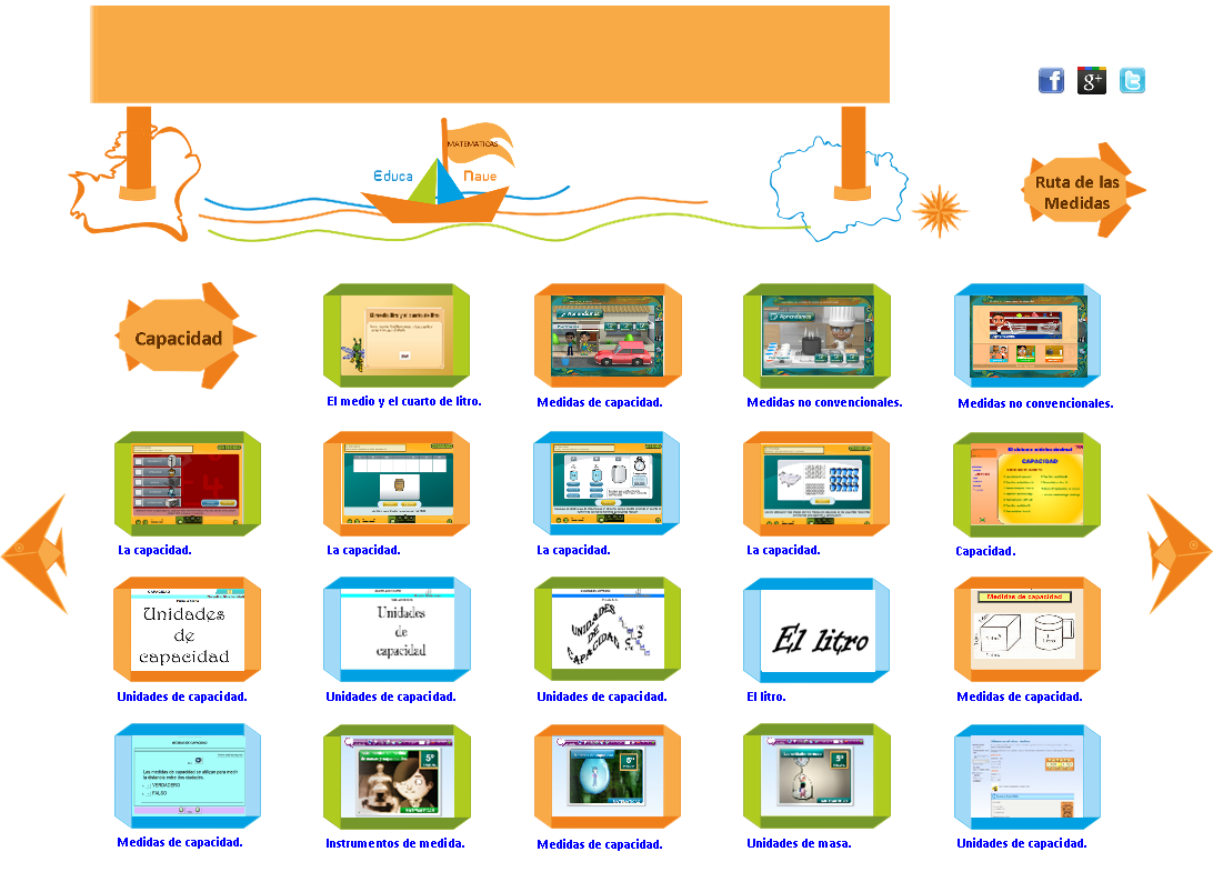 Medidas de Capacidad. Unidades Didcticas - Educanave