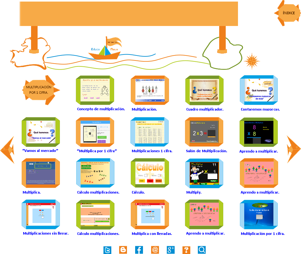 Ejercicios online para aprender a multiplicar por 1 cifra