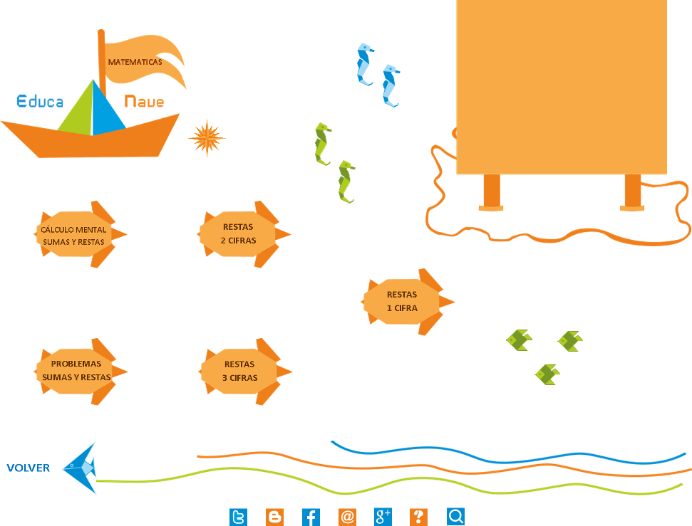 Ruta de aprendizaje digital de la  Resta