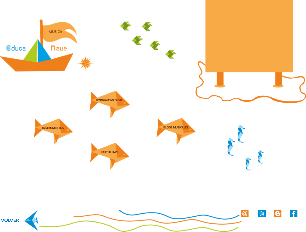 Recursos educativos digitales para aprender Música - Educanave.