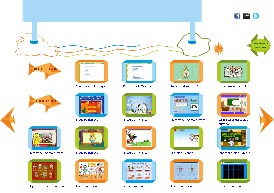 Recursos educativos para aprender sobre el Cuerpo Humano -  Educanave.