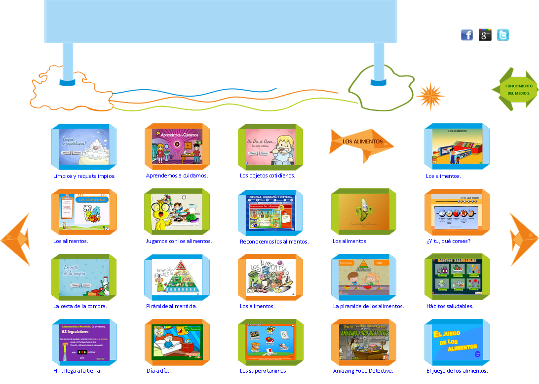 Recursos educativos para aprender sobre los Alimentos  -  Educanave.