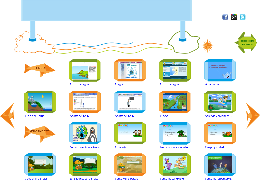 Recursos educativos para aprender sobre el Medio Ambiente  -  Educanave.