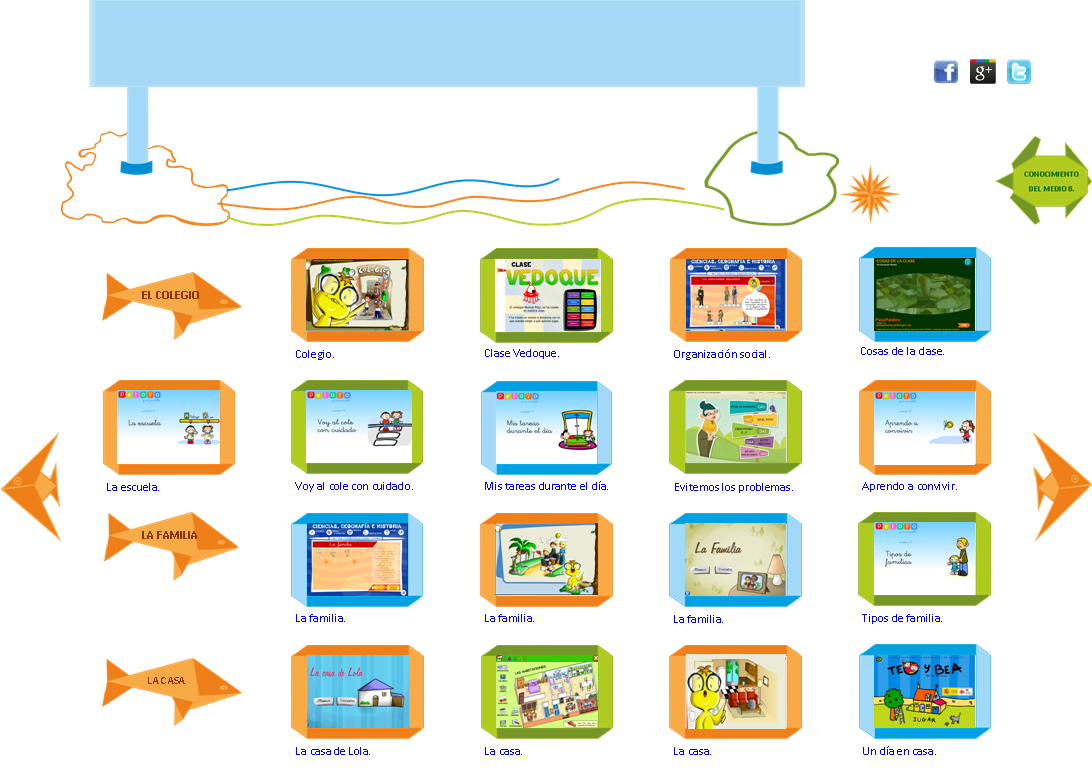 Recursos educativos digitales sobre el Colegio y la Familia - Educanave.