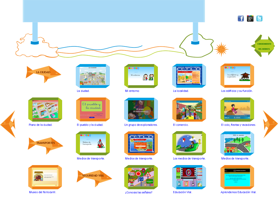 Recursos educativos digitales sobre la Ciudad -  Educanave.