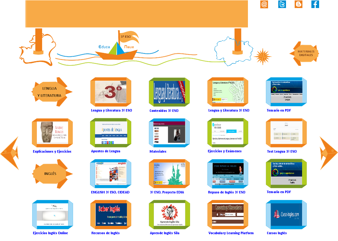  Lengua Castellana, Literatura e Inglés para 3º ESO - Educanave