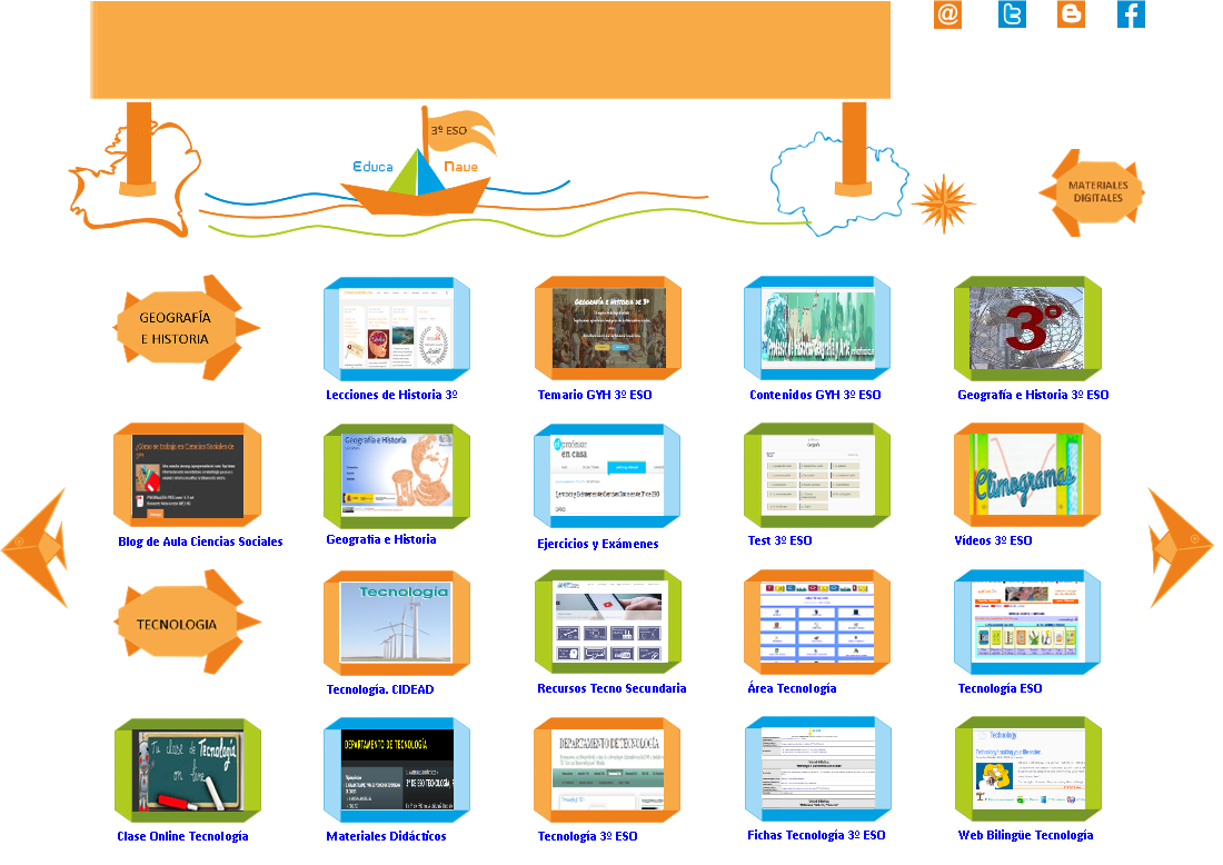 Geografía, Historia y Tecnología para 3º ESO- Educanave