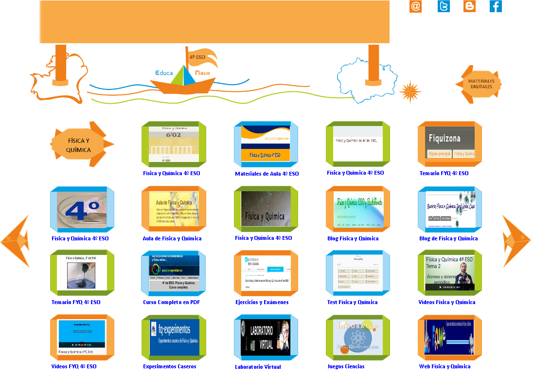 Física y Química para 4º ESO – Educanave