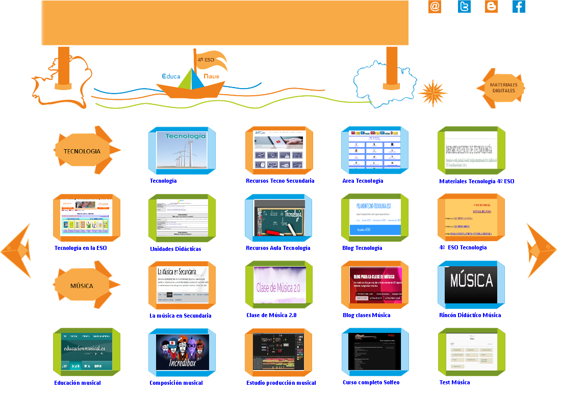 Tecnología y Música para 4º ESO – Educanave