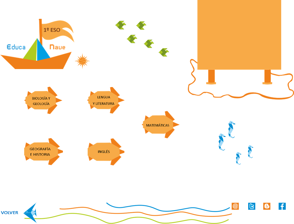 Recursos Educativos Digitales para 1º Educación Secundaria Obligatoria - Educanave